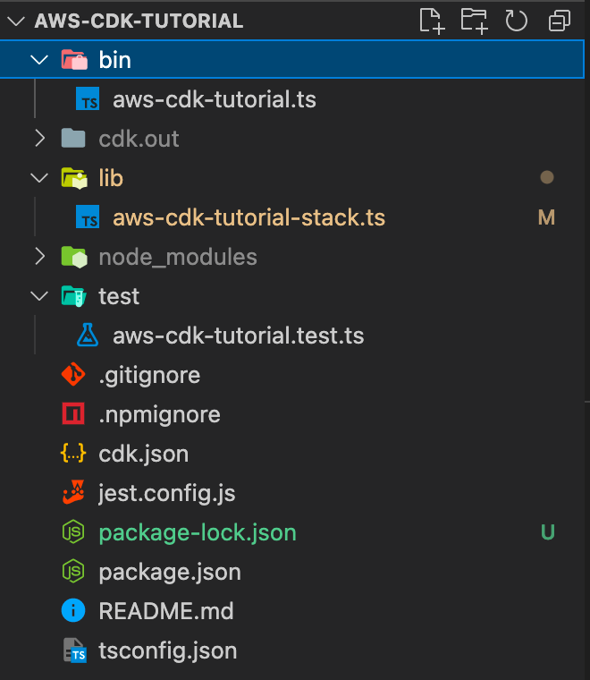 AWS CDK project structure
