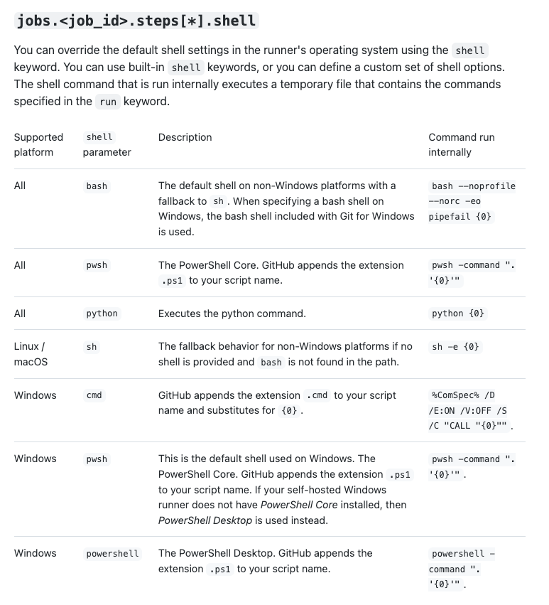 Github Actions with platform and shell