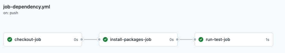 Dependent jobs - Github actions