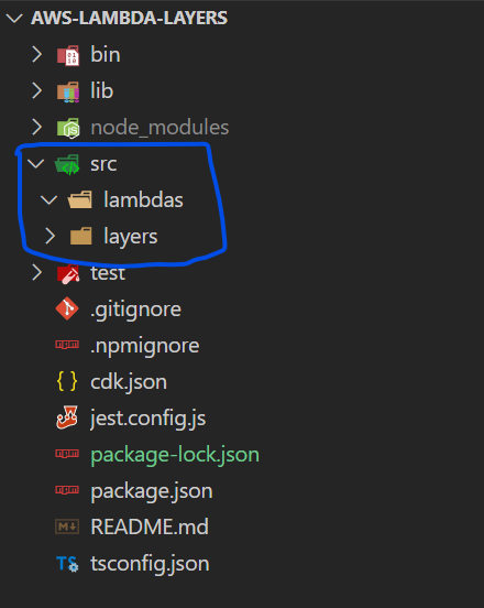 AWS Lamba layers folder structure